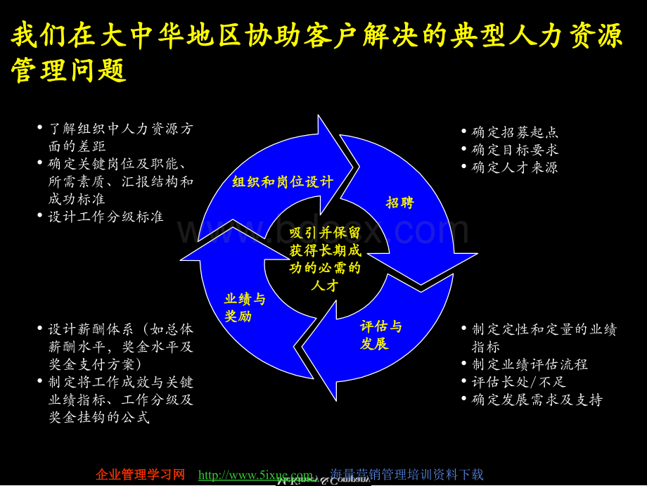 mckinsey中国企业如何改善绩效管理PPT推荐.ppt_第3页