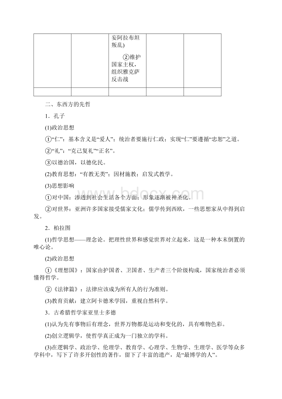 高考历史一轮复习 中外历史人物评说教师用书 北师大版选修四.docx_第2页