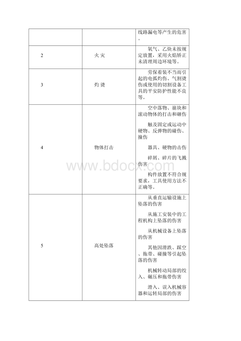 设备安装应急救援预案.docx_第2页