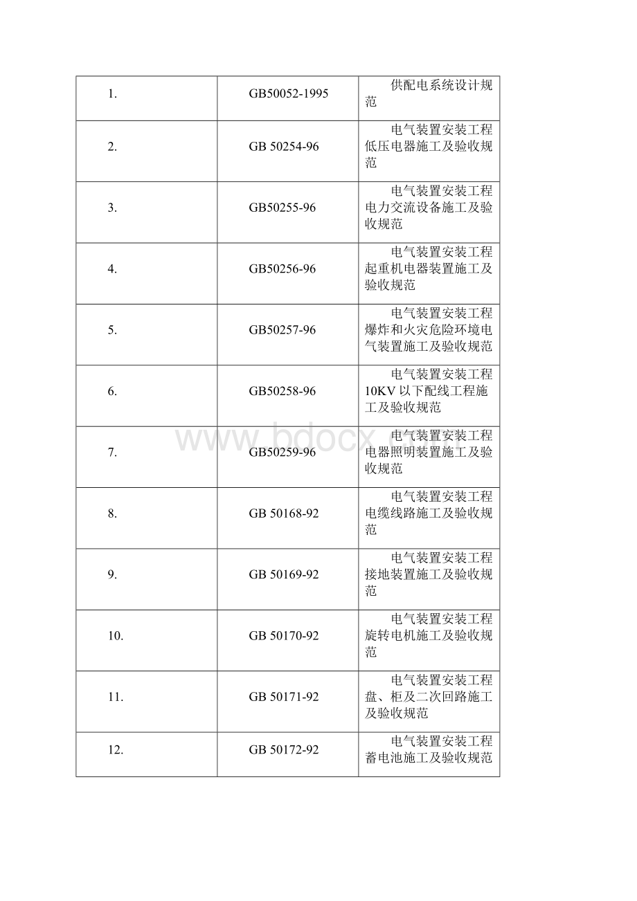 10KV配电室安装工程施工方案Word格式文档下载.docx_第2页