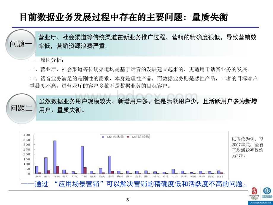 积分体系移动积分和虚拟货币体系规划书.ppt_第3页