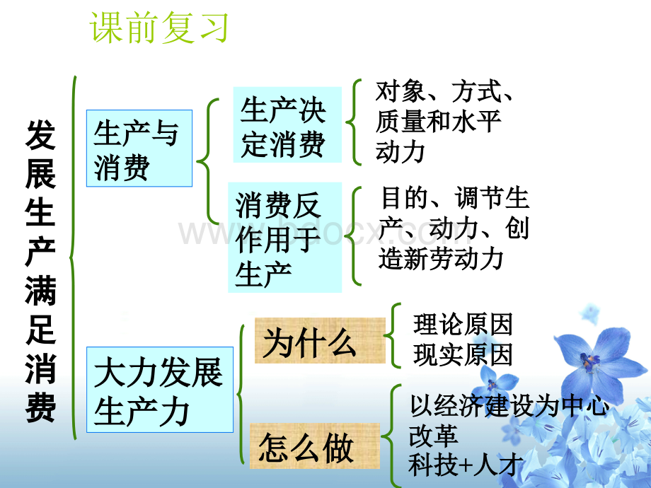 8我国的基本经济制度优质课PPT课件下载推荐.ppt