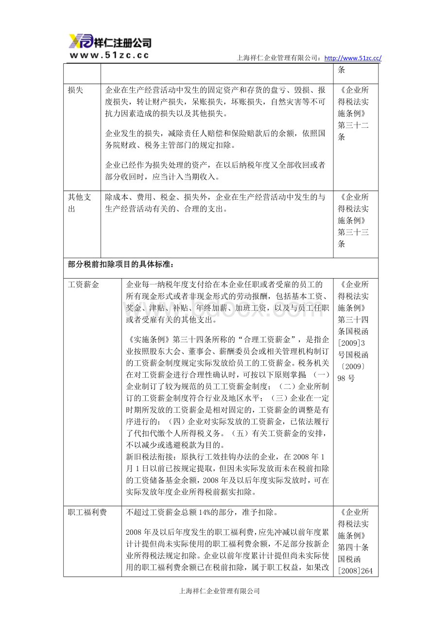 企业所得税税前扣除的政策依据及项目汇总.doc_第2页