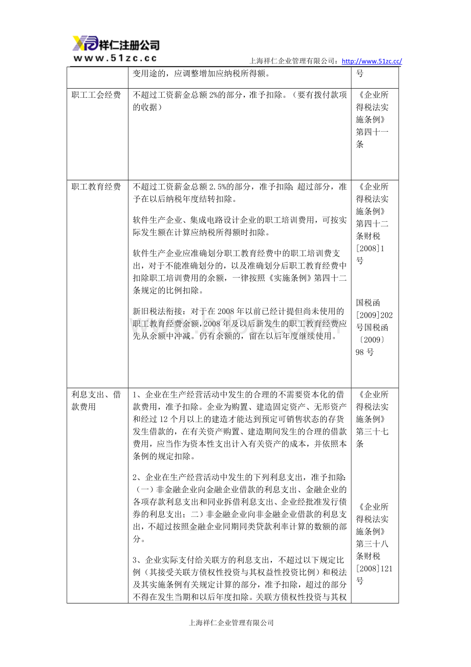 企业所得税税前扣除的政策依据及项目汇总.doc_第3页