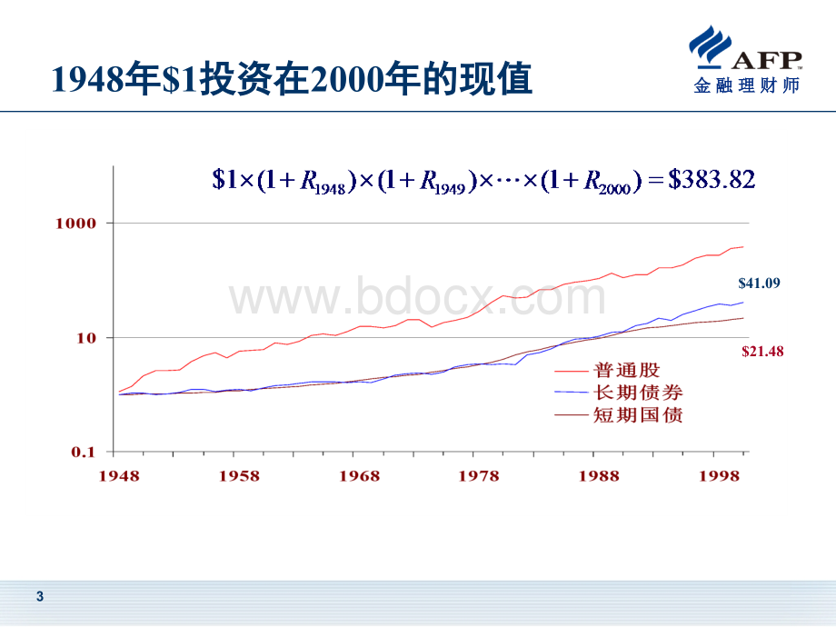 04-02投资规划-股票投资lv.ppt_第3页