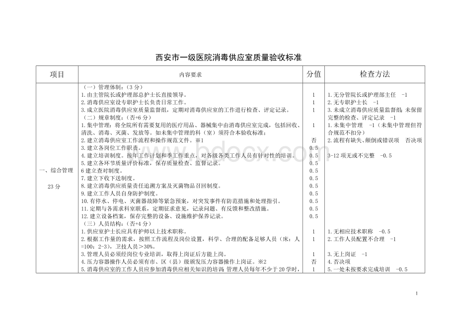 西安市一级医院消毒供应室质量验收标准_精品文档.docx