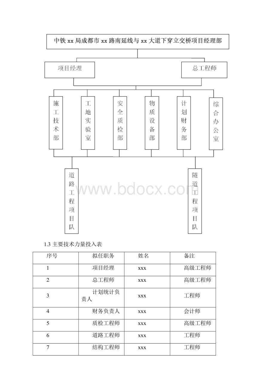 成都市某路下穿隧道工程施工组织设计Word文件下载.docx_第2页