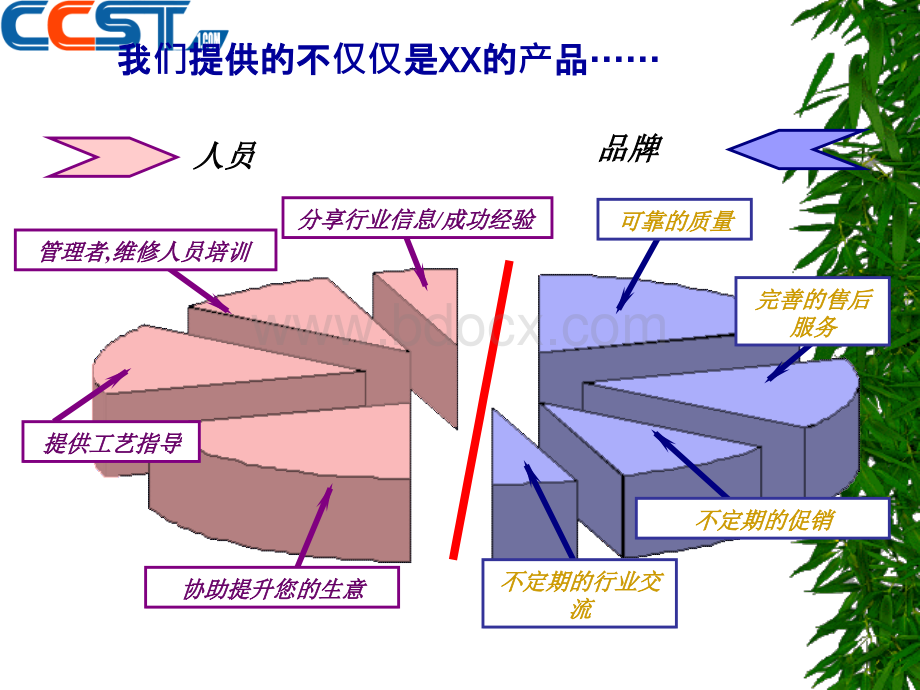 4S销售顾问手册PPT资料.ppt_第2页