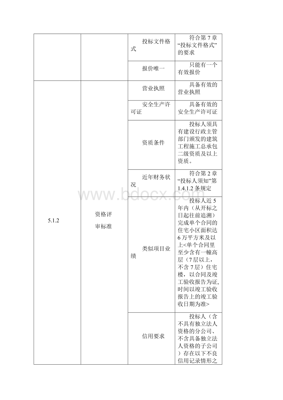 玉屏齐云府四期工程招标方案.docx_第3页