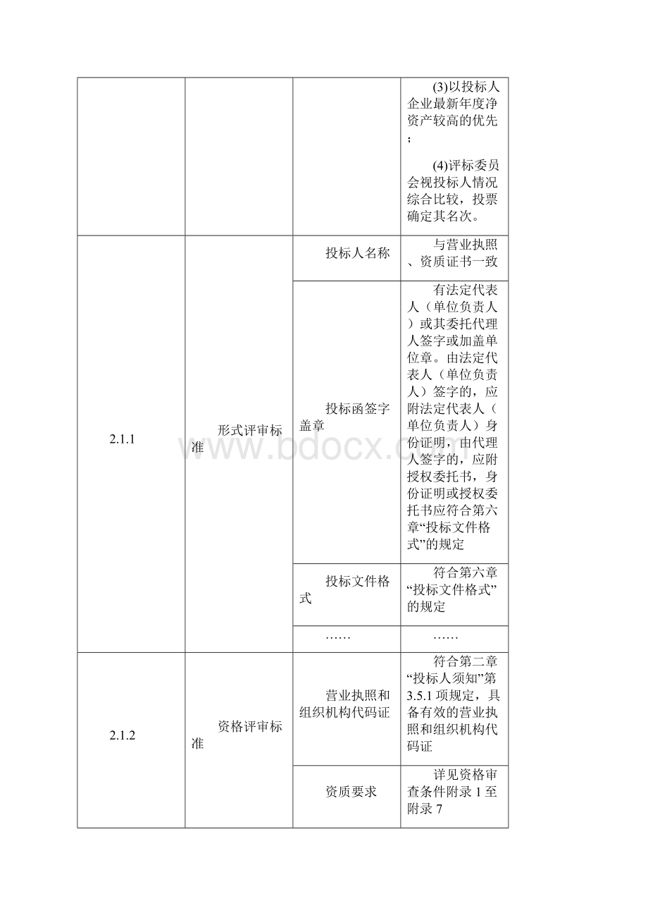 评标办法前附表doc.docx_第2页