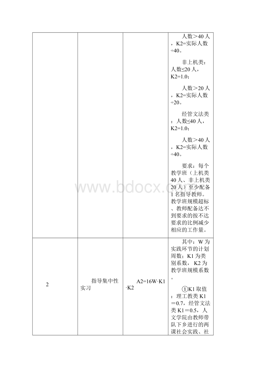 XX电子科技大学教学工作量核算办法.docx_第3页