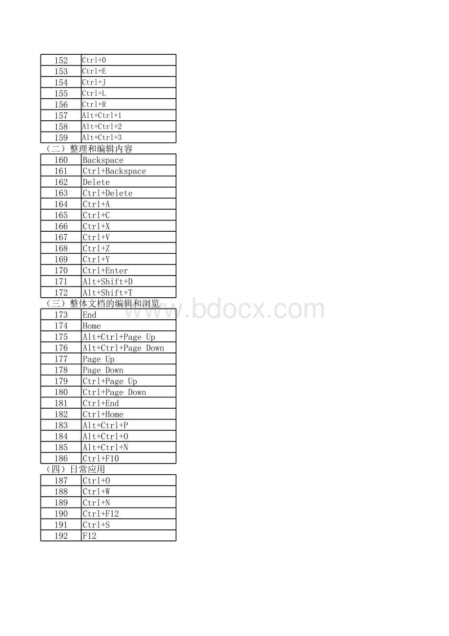 最全WindowsWordExcelPPTPS常用快捷键.xls_第2页