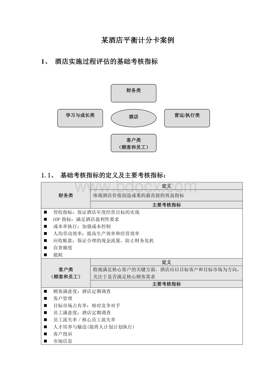 酒店平衡计分卡案例.doc