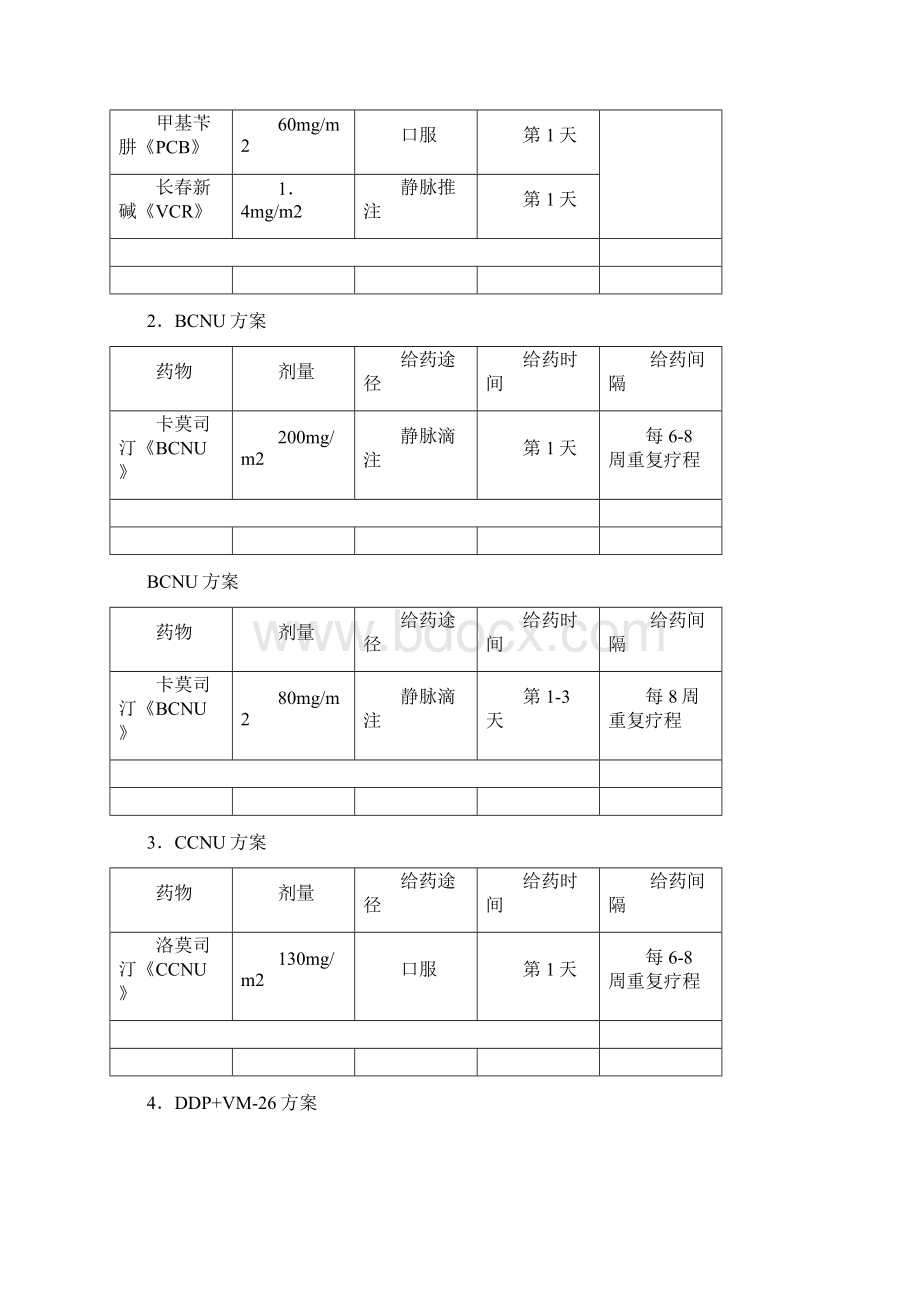 常用化疗方案列表Word文档格式.docx_第2页