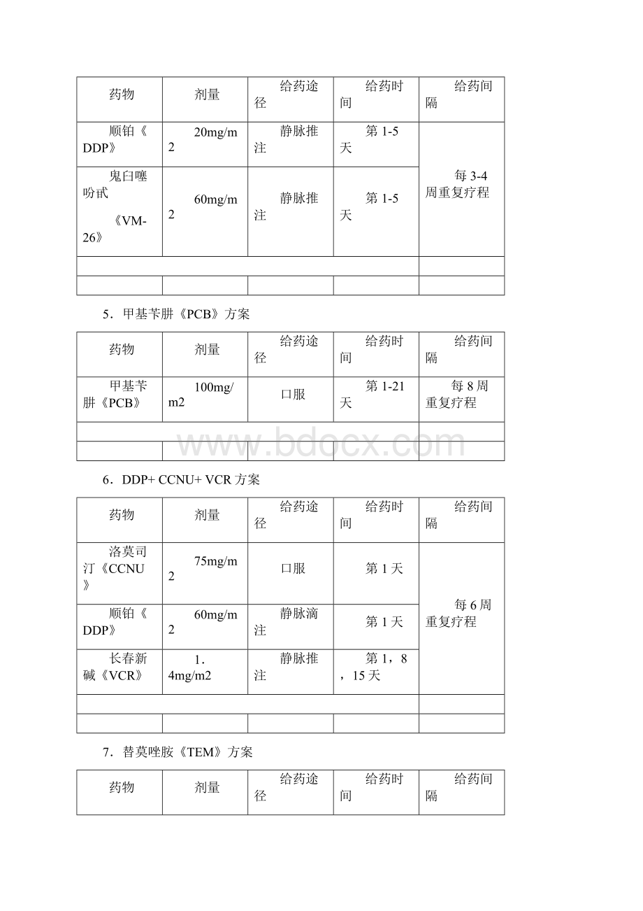 常用化疗方案列表Word文档格式.docx_第3页