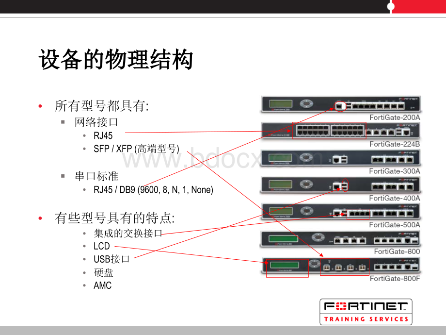 飞塔产品介绍与实验拓扑PPT推荐.ppt_第2页