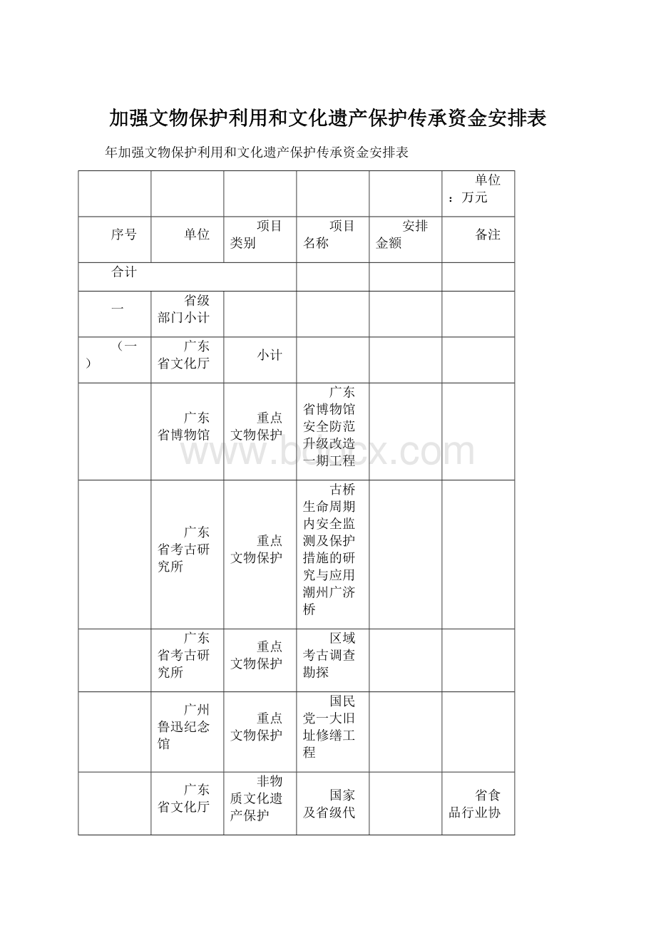 加强文物保护利用和文化遗产保护传承资金安排表.docx_第1页