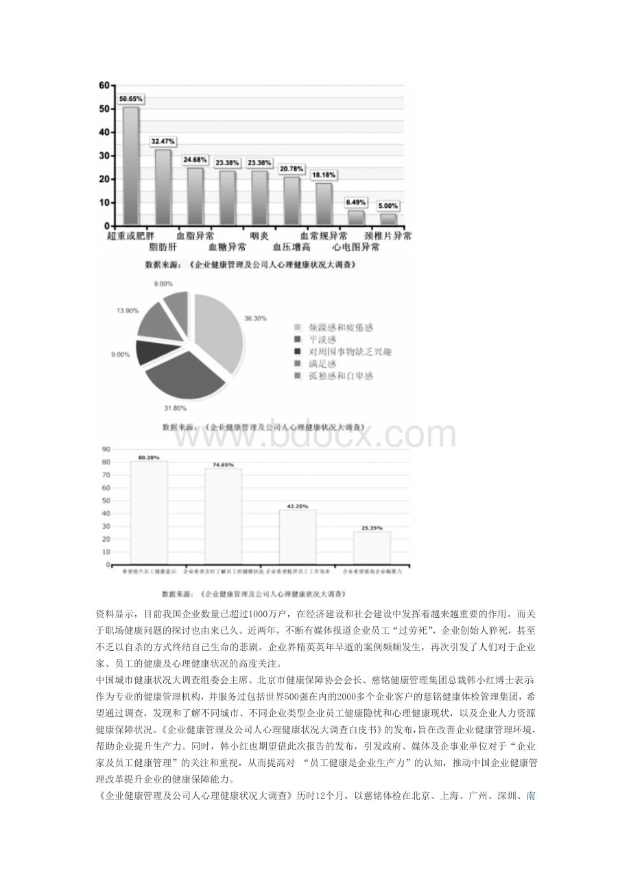 企业健康管理及公司人心理健康状况大调查白皮书Word格式.doc_第2页