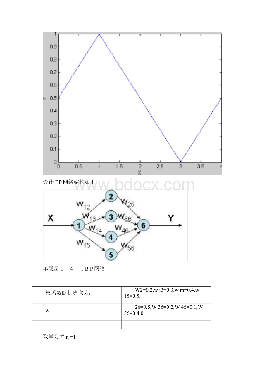 BP算法程序实现Word格式.docx_第3页