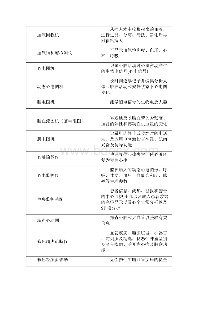 常用医疗器械及作用Word文档下载推荐.docx_第2页