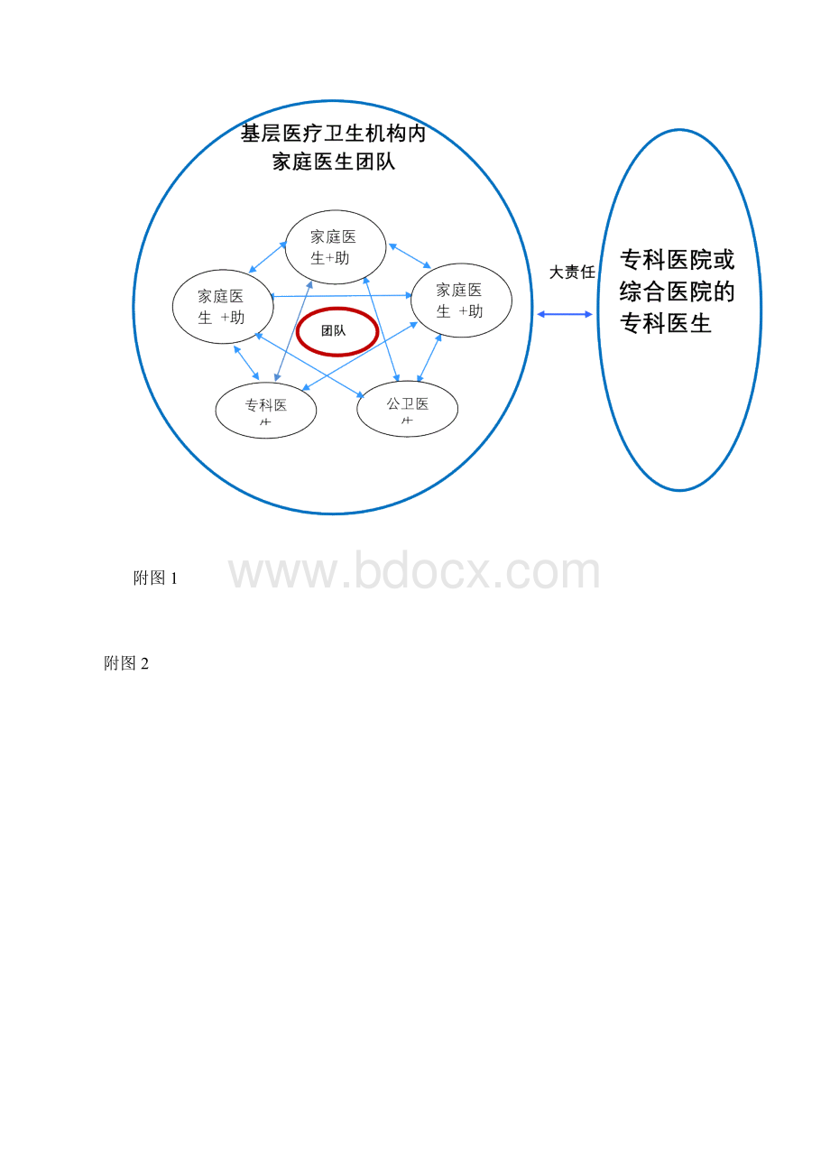 最新广东省家庭医生式签约服务团队职责分工指引及运作流程Word格式文档下载.docx_第2页