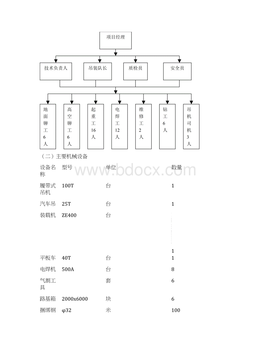 某钢结构厂房吊装施工方案文档格式.docx_第3页