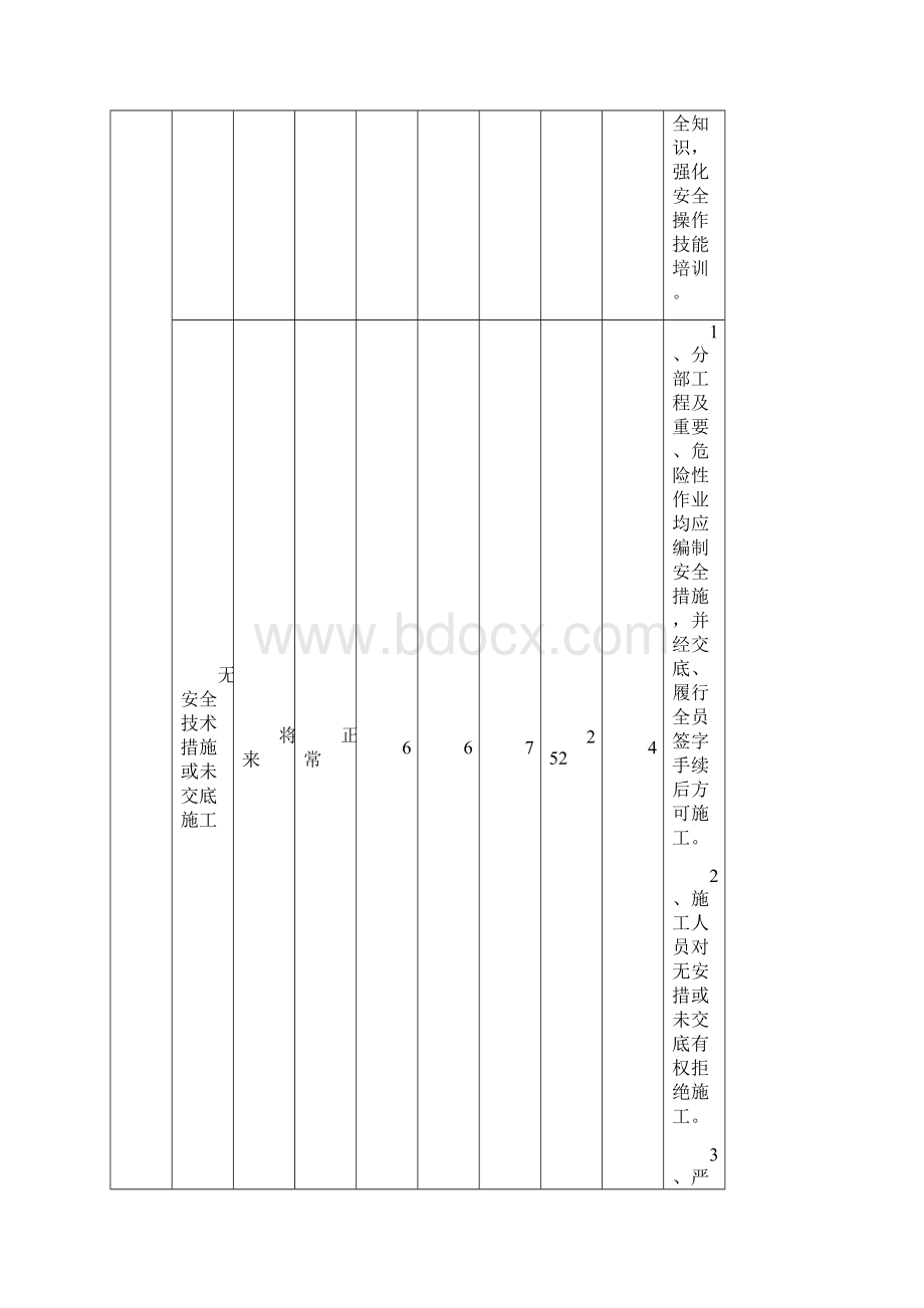 危险源辨识及预控措施表Word文件下载.docx_第2页