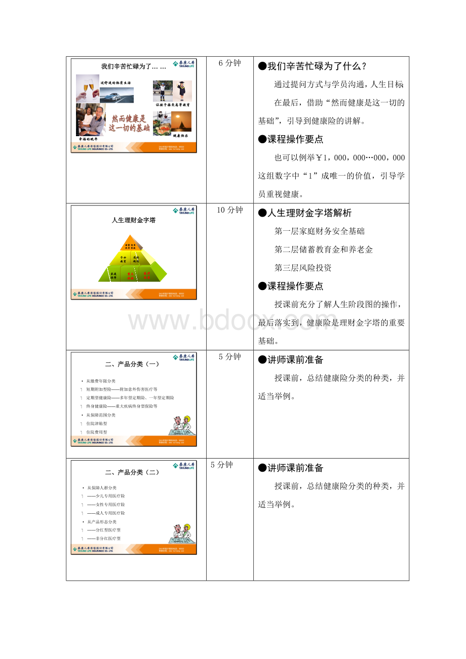 健康险知识讲师手册Word格式文档下载.doc_第3页