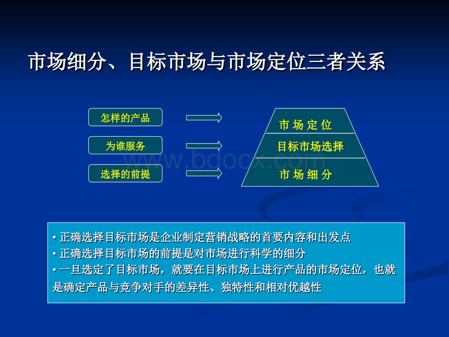 6市场细分、目标市场选择、市场定位.ppt_第3页