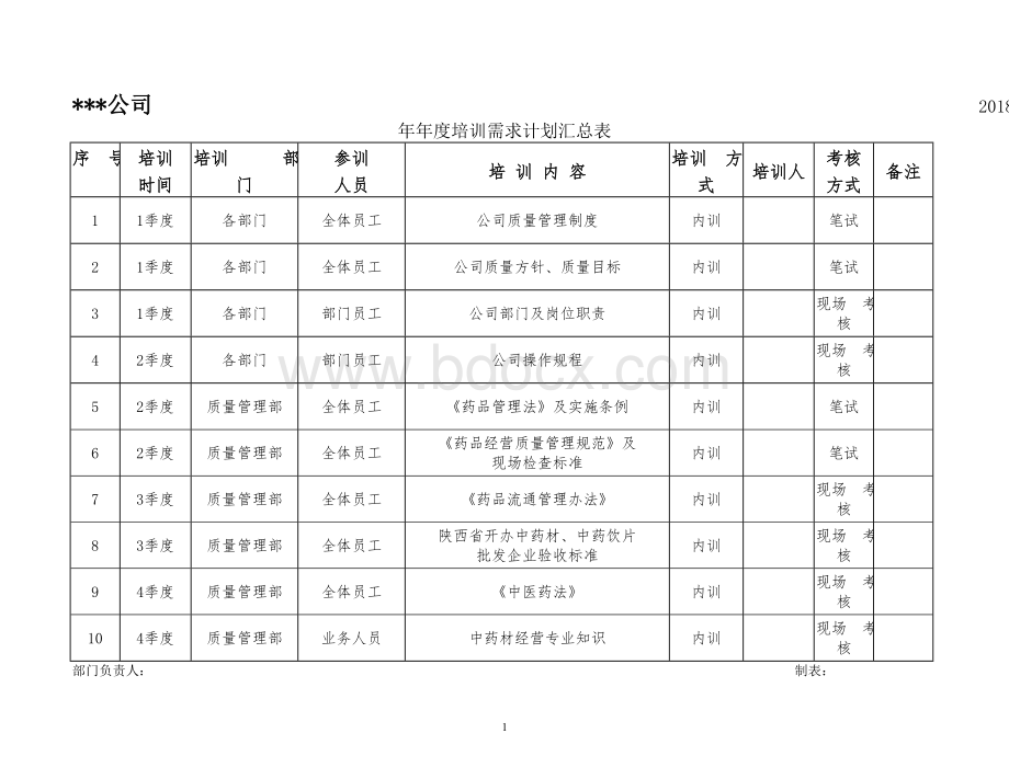 公司培训汇总表Word格式文档下载.doc