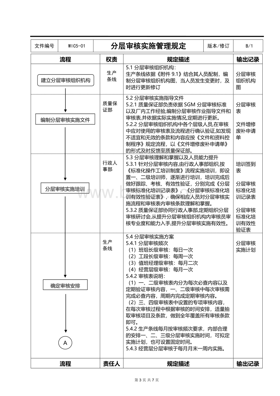 分层审核实施管理规定Word格式文档下载.doc_第3页