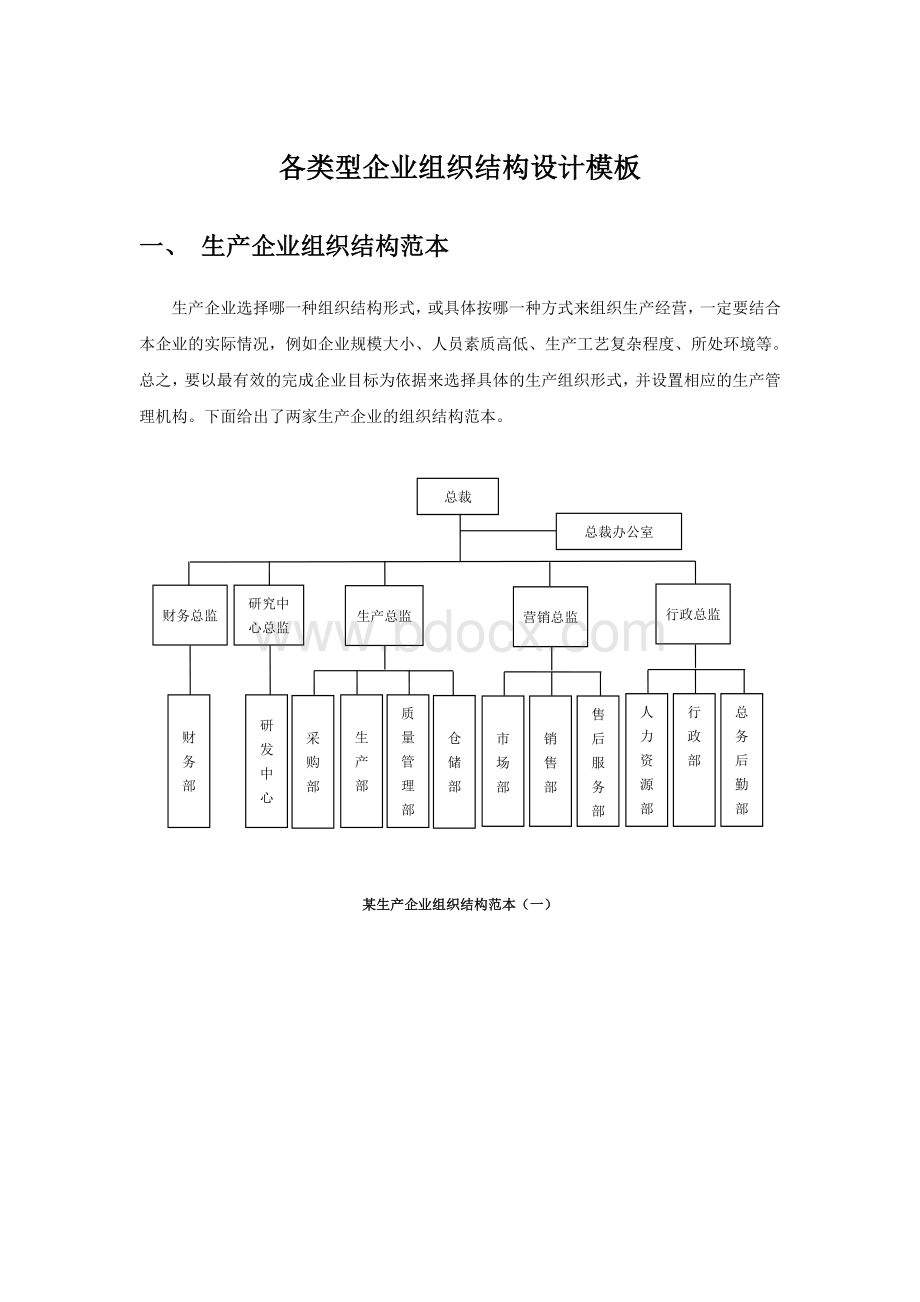 企业组织结构图设计规范Word文档下载推荐.doc_第1页