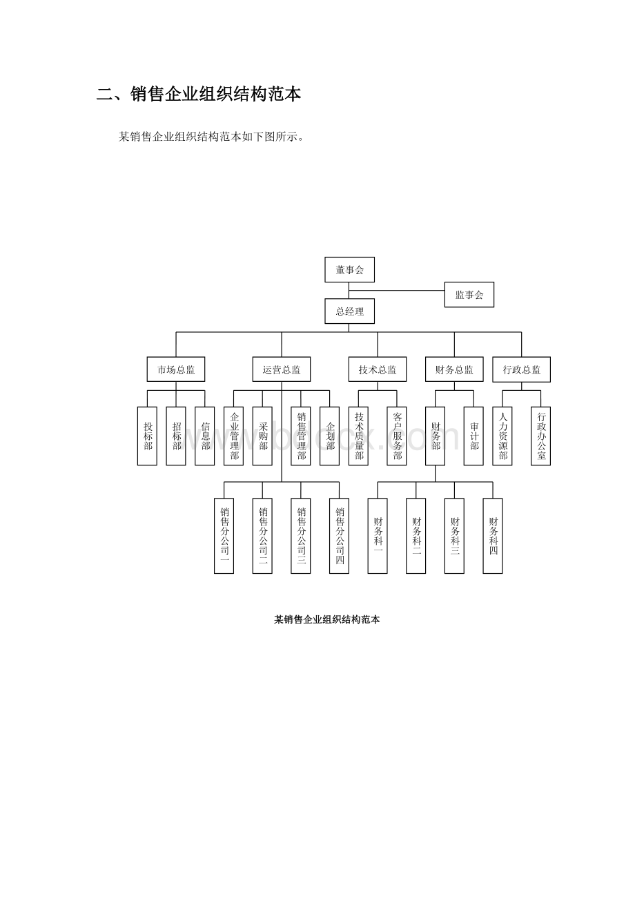 企业组织结构图设计规范Word文档下载推荐.doc_第3页