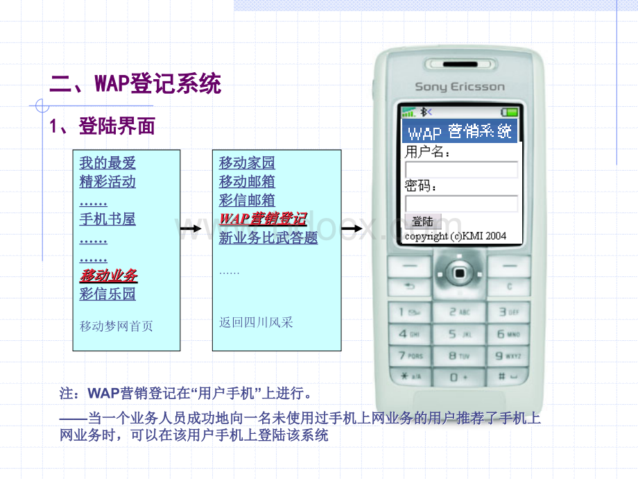 wap营销统计系统培训PPT文档格式.ppt_第3页