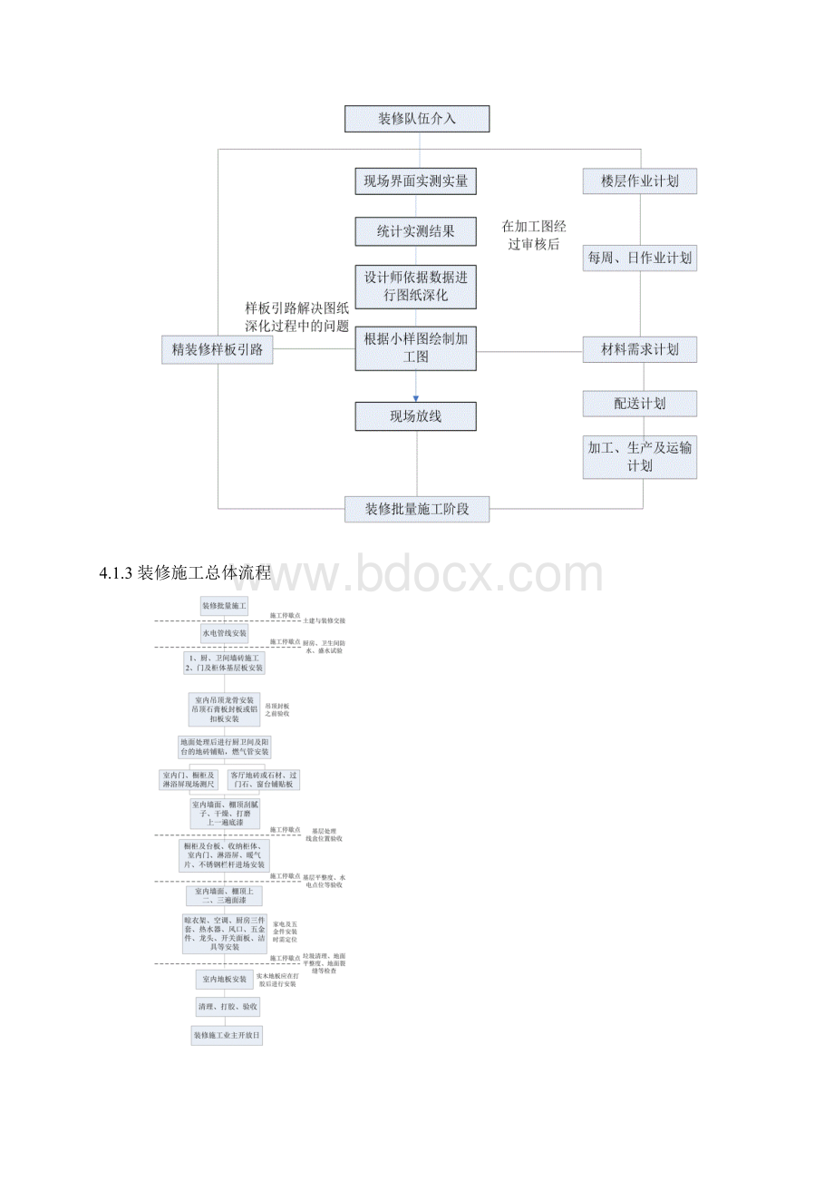 景瑞集团精装修工程作业指引.docx_第3页