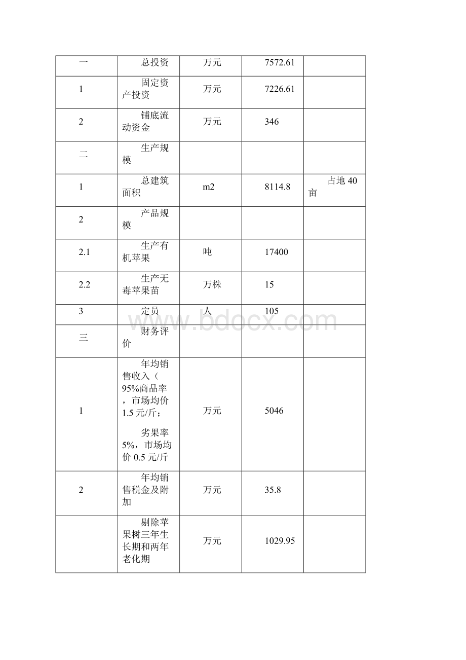 陕西省白水县康家苹果专业合作社千亩有面苹果基地建设可行性论证报告.docx_第2页