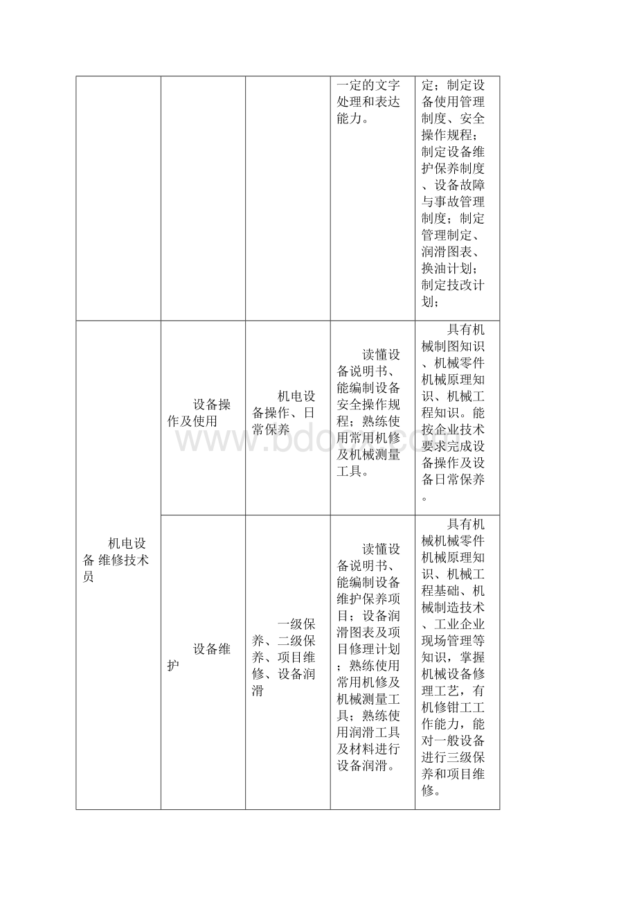 机电设备管理与维修专业顶岗实习指导书Word文档格式.docx_第3页