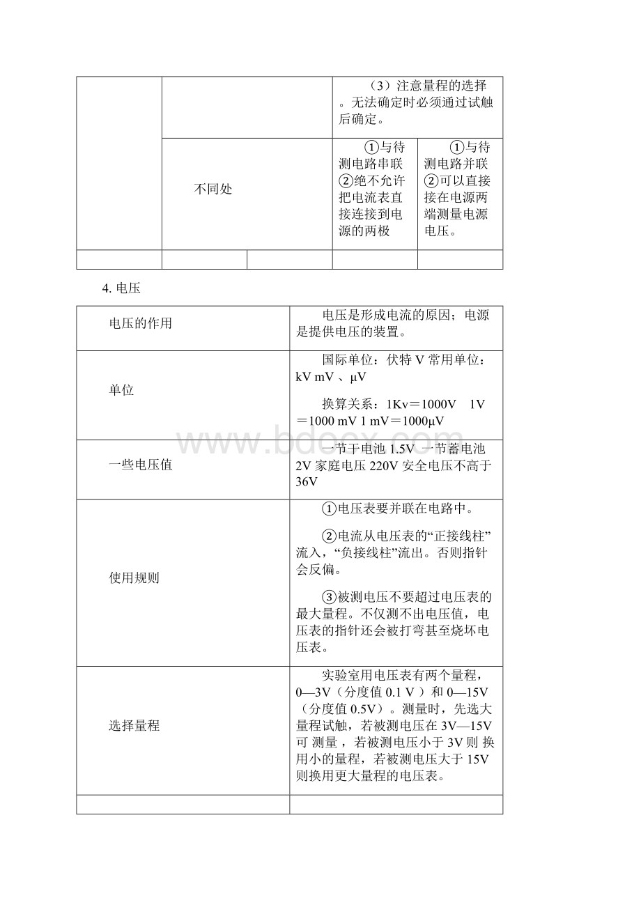 八年级下册物理课堂笔记整理.docx_第3页