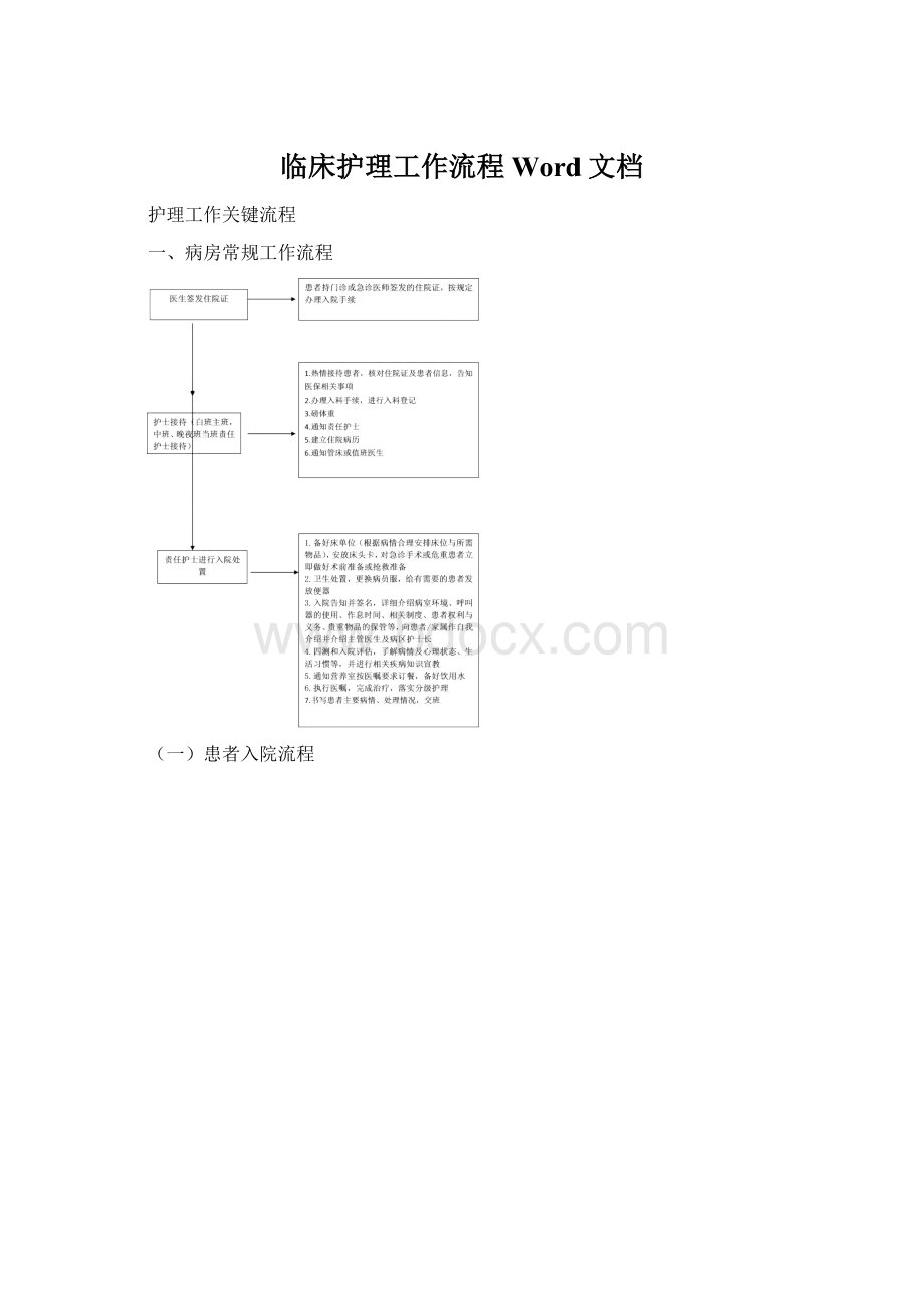 临床护理工作流程Word文档.docx_第1页