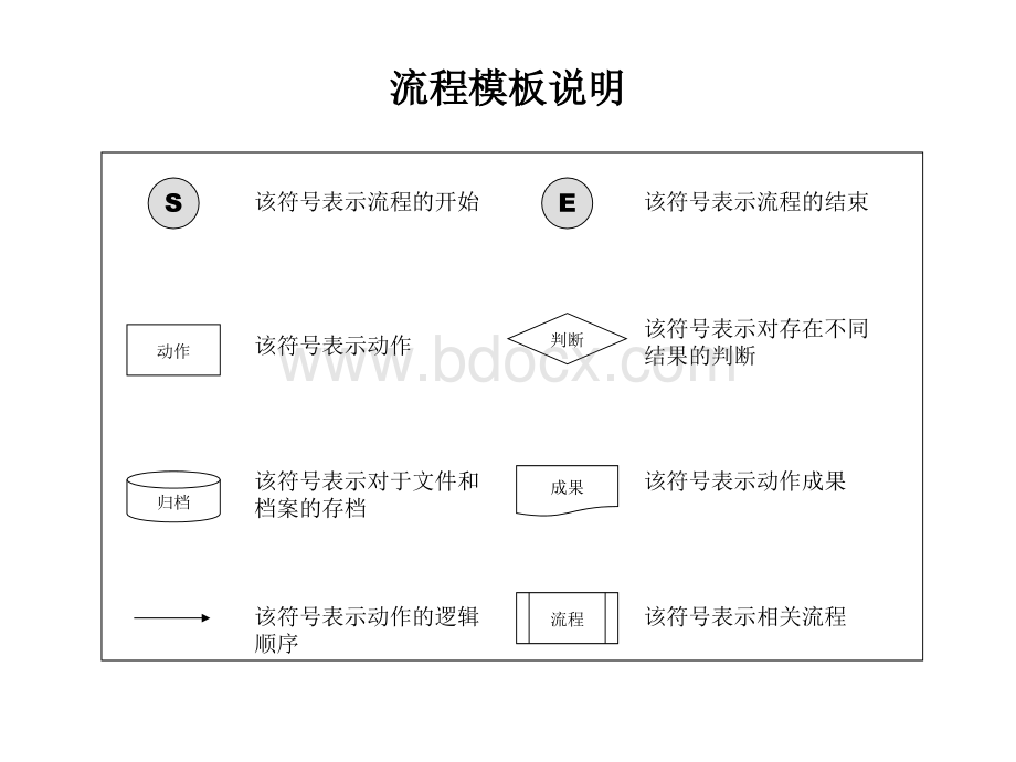 HR六大模块流程图(1).ppt