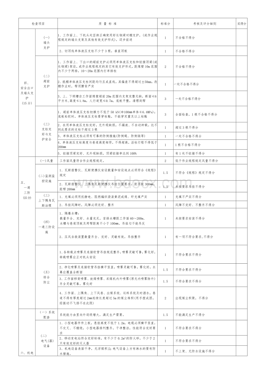 1综采工作面精细化管理标准及检查评分细则Word格式.doc_第2页