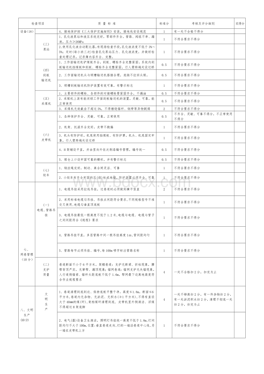 1综采工作面精细化管理标准及检查评分细则Word格式.doc_第3页