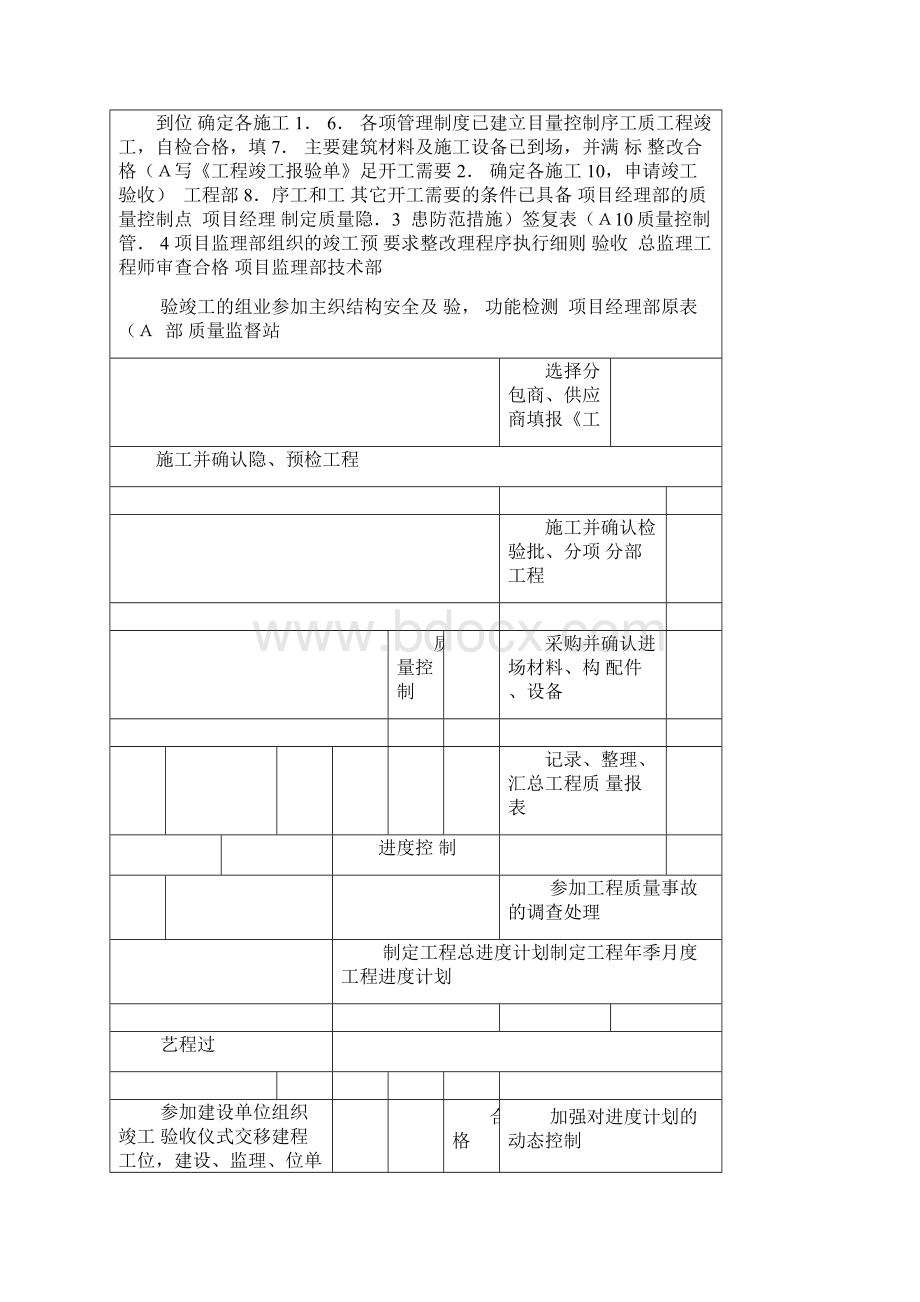 施工管理工作流程图文档格式.docx_第2页