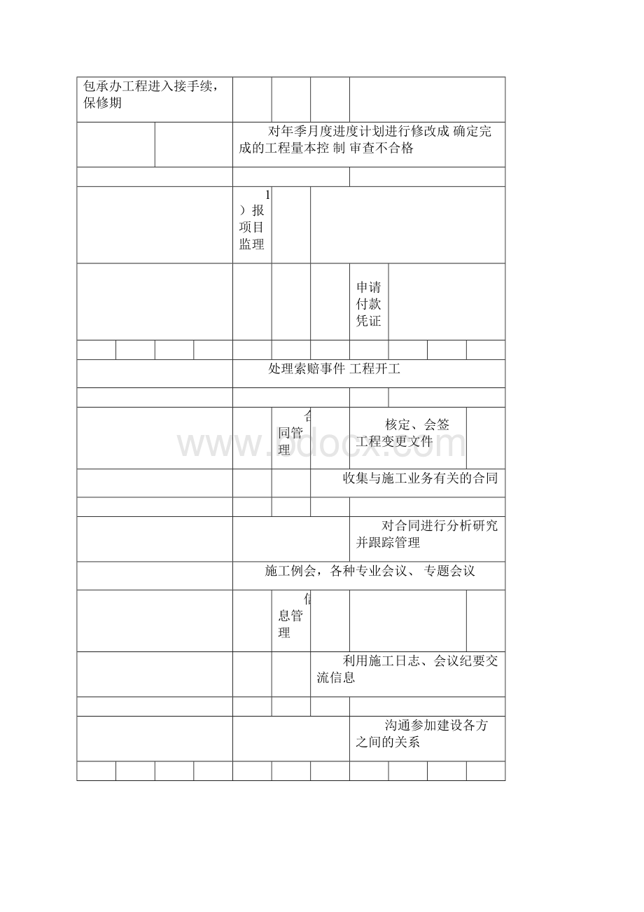 施工管理工作流程图文档格式.docx_第3页