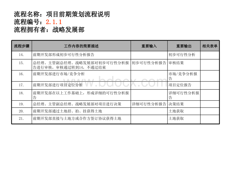 前期部流程PPT格式课件下载.ppt_第3页