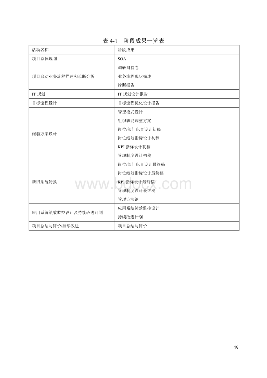 管理咨询工具箱第四章Word文件下载.doc_第3页