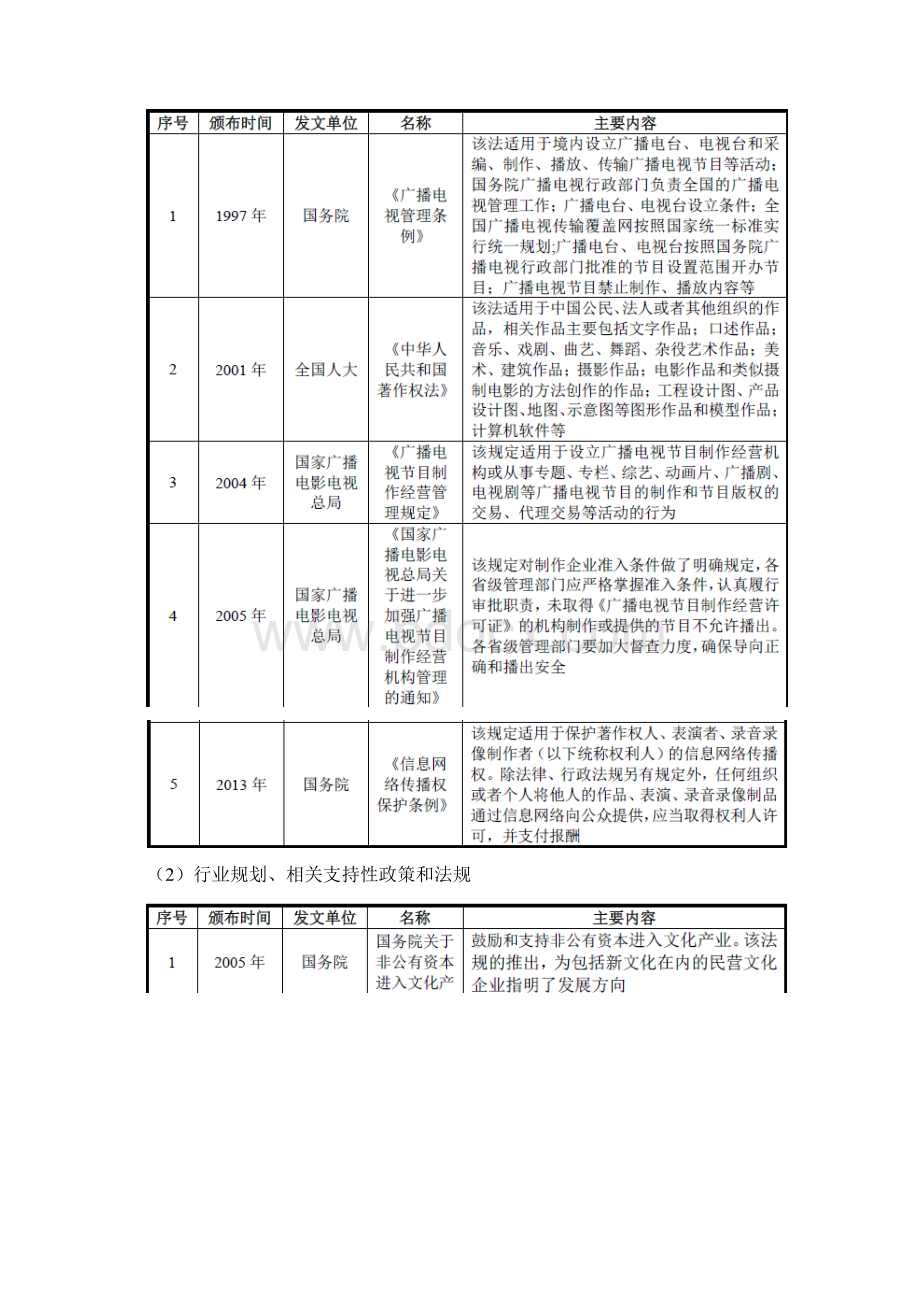 影视制作行业分析报告.docx_第3页