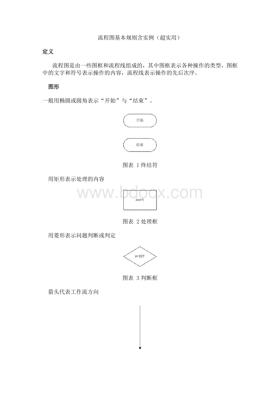 流程图基本规则含实例超实用Word格式.doc