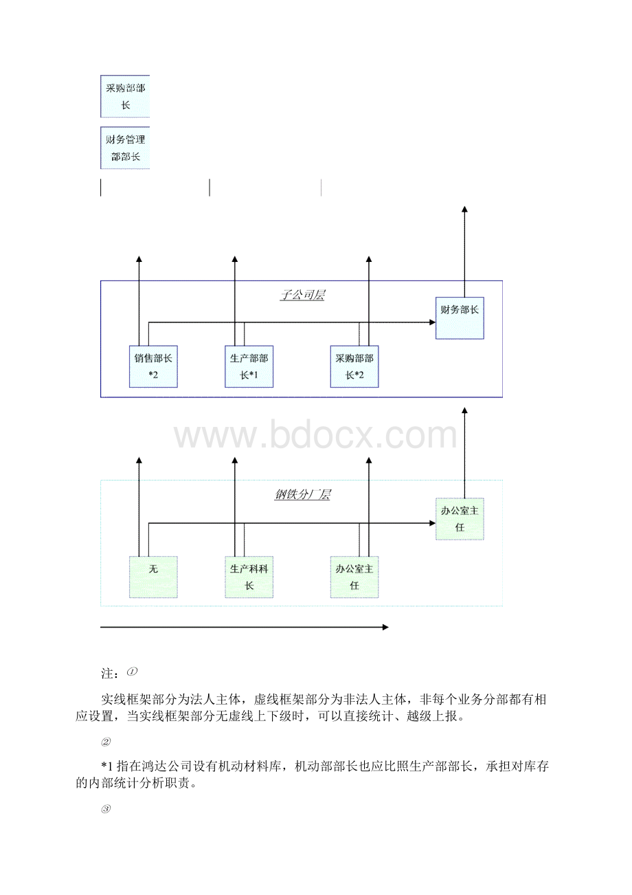 某集团财务分析制度.docx_第3页