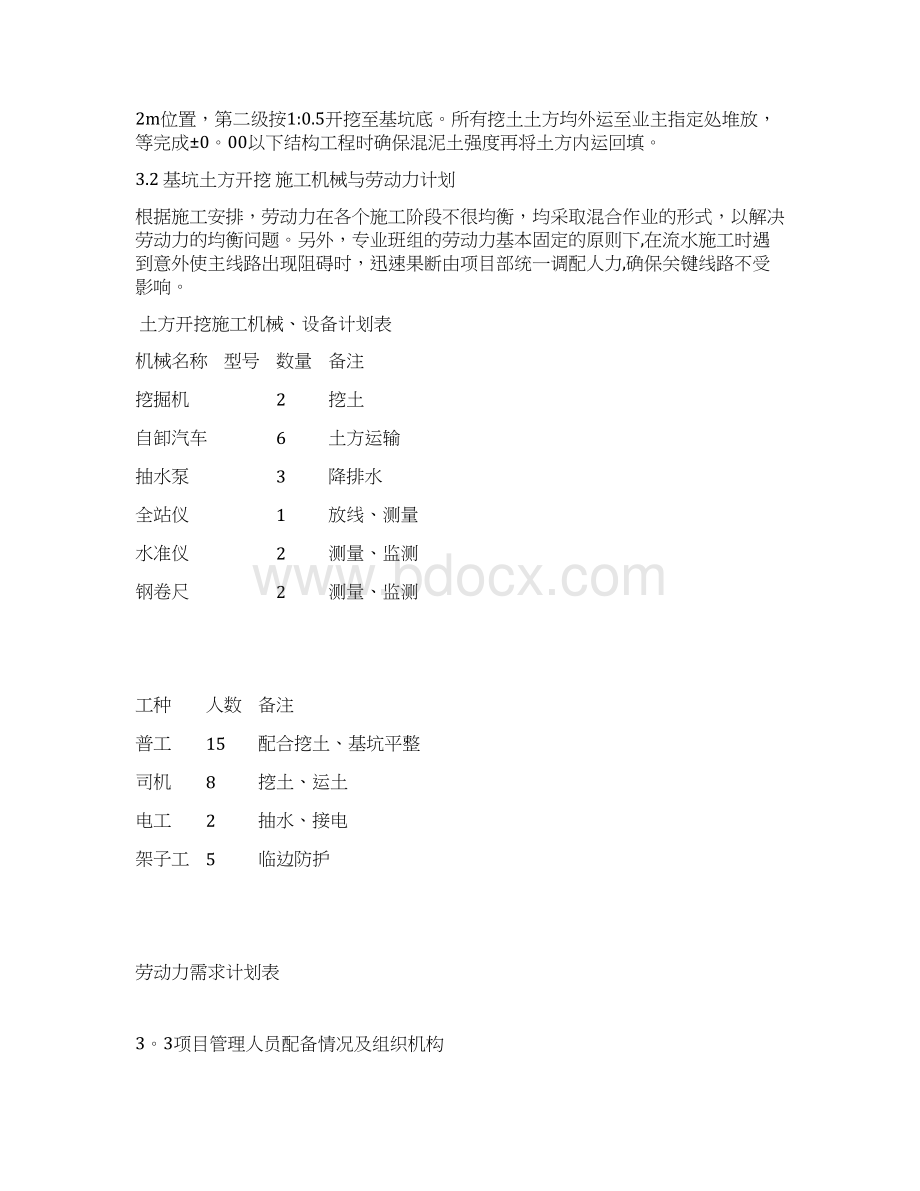 围墙土方开挖施工方案标准版.docx_第3页